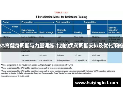 体育健身周期与力量训练计划的负荷周期安排及优化策略