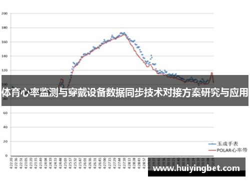 体育心率监测与穿戴设备数据同步技术对接方案研究与应用