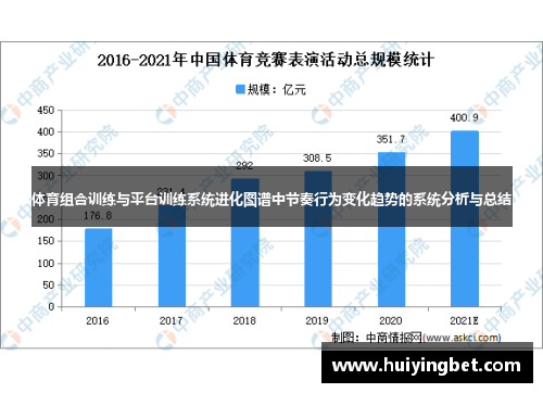 体育组合训练与平台训练系统进化图谱中节奏行为变化趋势的系统分析与总结