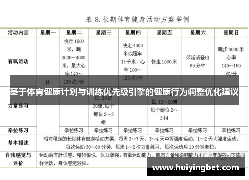 基于体育健康计划与训练优先级引擎的健康行为调整优化建议
