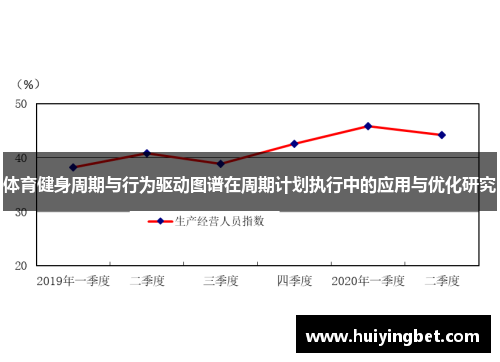 体育健身周期与行为驱动图谱在周期计划执行中的应用与优化研究