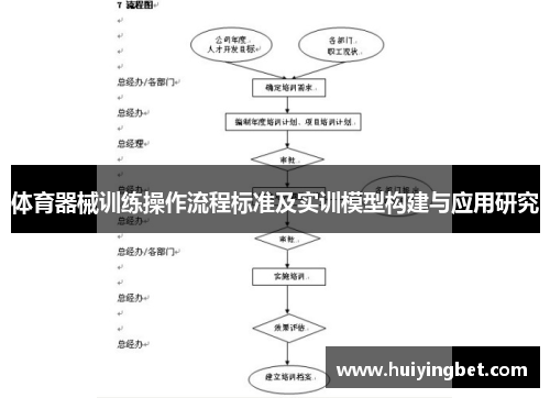 体育器械训练操作流程标准及实训模型构建与应用研究