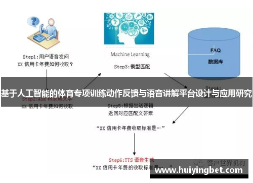 基于人工智能的体育专项训练动作反馈与语音讲解平台设计与应用研究