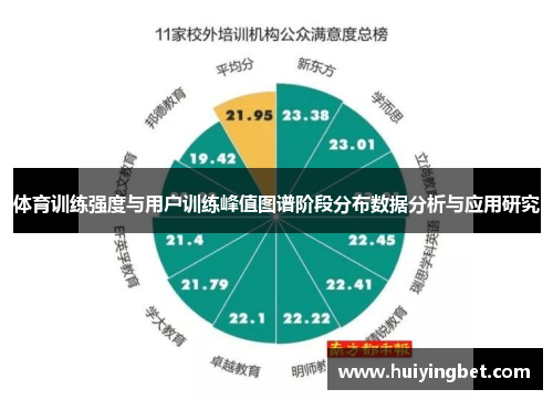 体育训练强度与用户训练峰值图谱阶段分布数据分析与应用研究