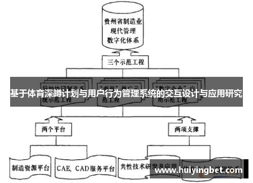 基于体育深蹲计划与用户行为管理系统的交互设计与应用研究