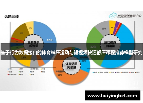 基于行为数据接口的体育减压运动与短视频快速舒压课程推荐模型研究